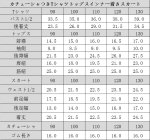 画像14: カチューシャ着きインナーつきデニム風スカートとTシャツとキャミソール体系カバー子供水着3点セット (14)